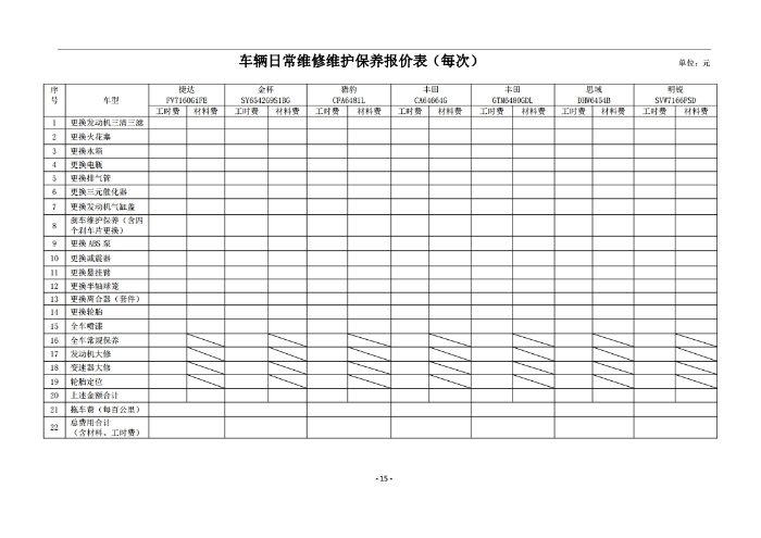 昆明羅泊河水庫建設管理有限責任公司車輛維護保養(yǎng)綜合性比選文件.pdf_page_16